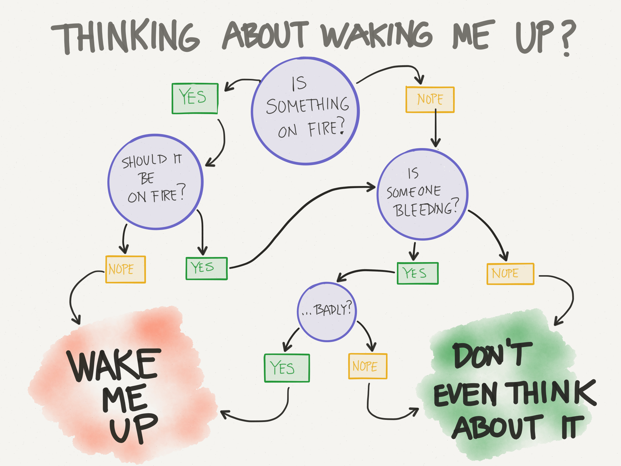 Waking-Me-Up.png